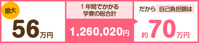 学費の合計