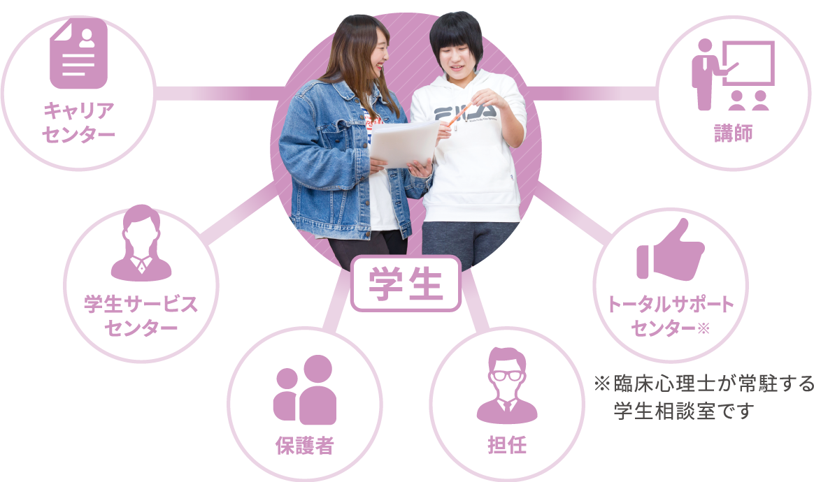 学生