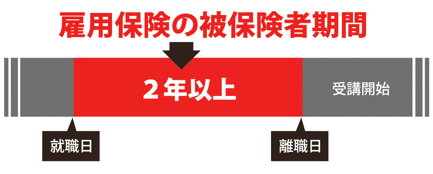 要件の例