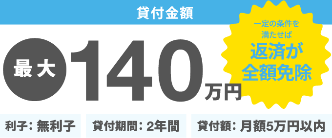 最大140万
