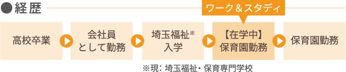 経歴