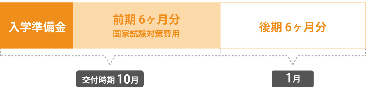 貸付スケジュール