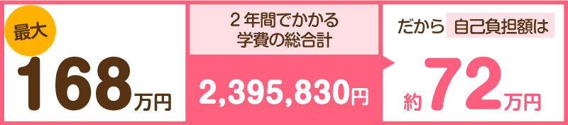 学費の合計