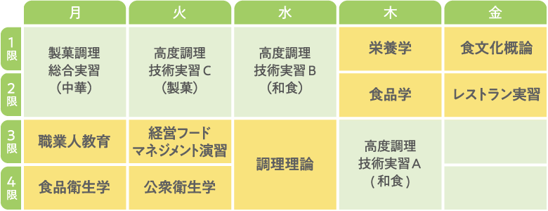 Wライセンス