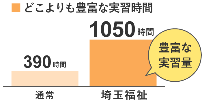 西洋料理