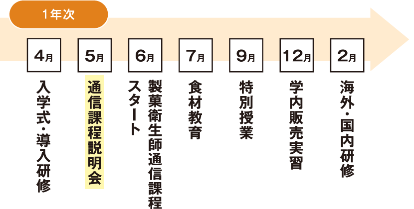 1年次 プログラム・スケジュール