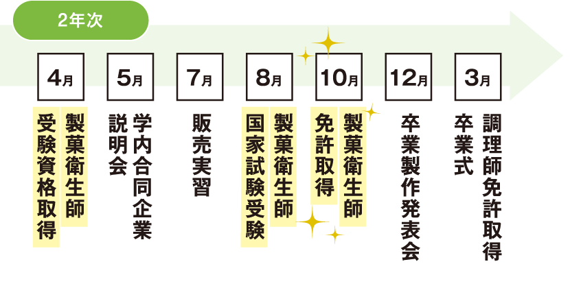 2年次 プログラム・スケジュール