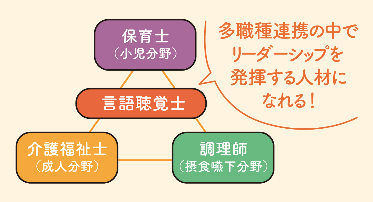 他学科との連携で広がる学び