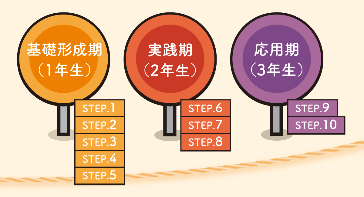 先生と一緒に患者さんの訓練を検討