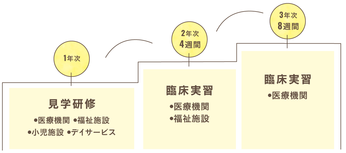 スモールステップ