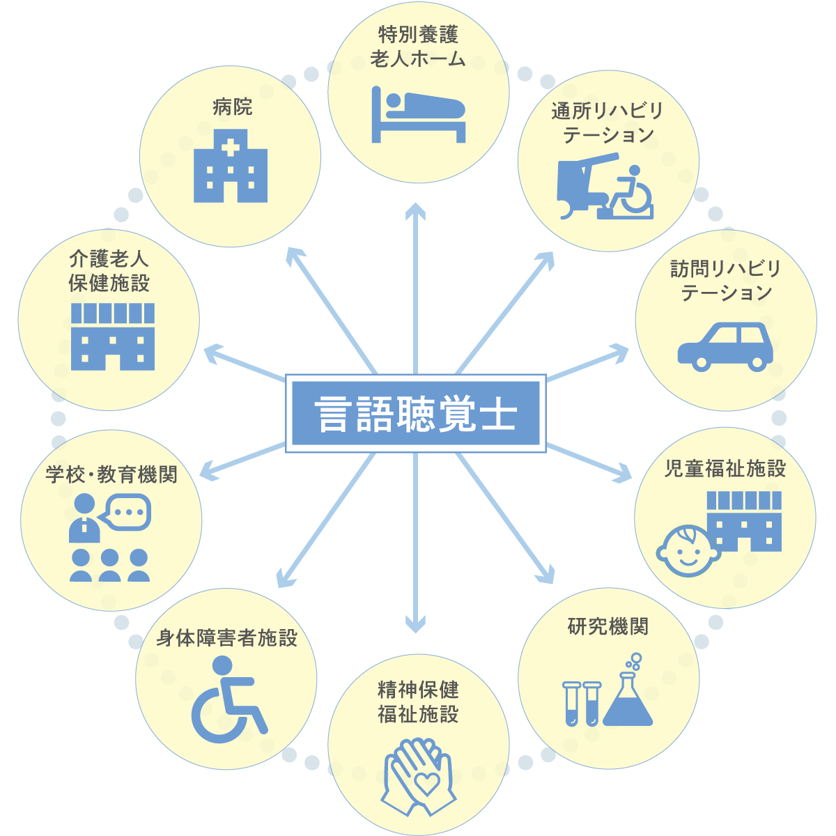 広がる活躍の場