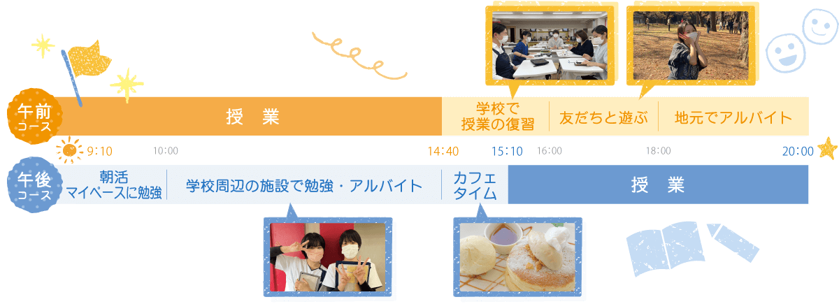 どちらの学びで私らしく過ごしたい?