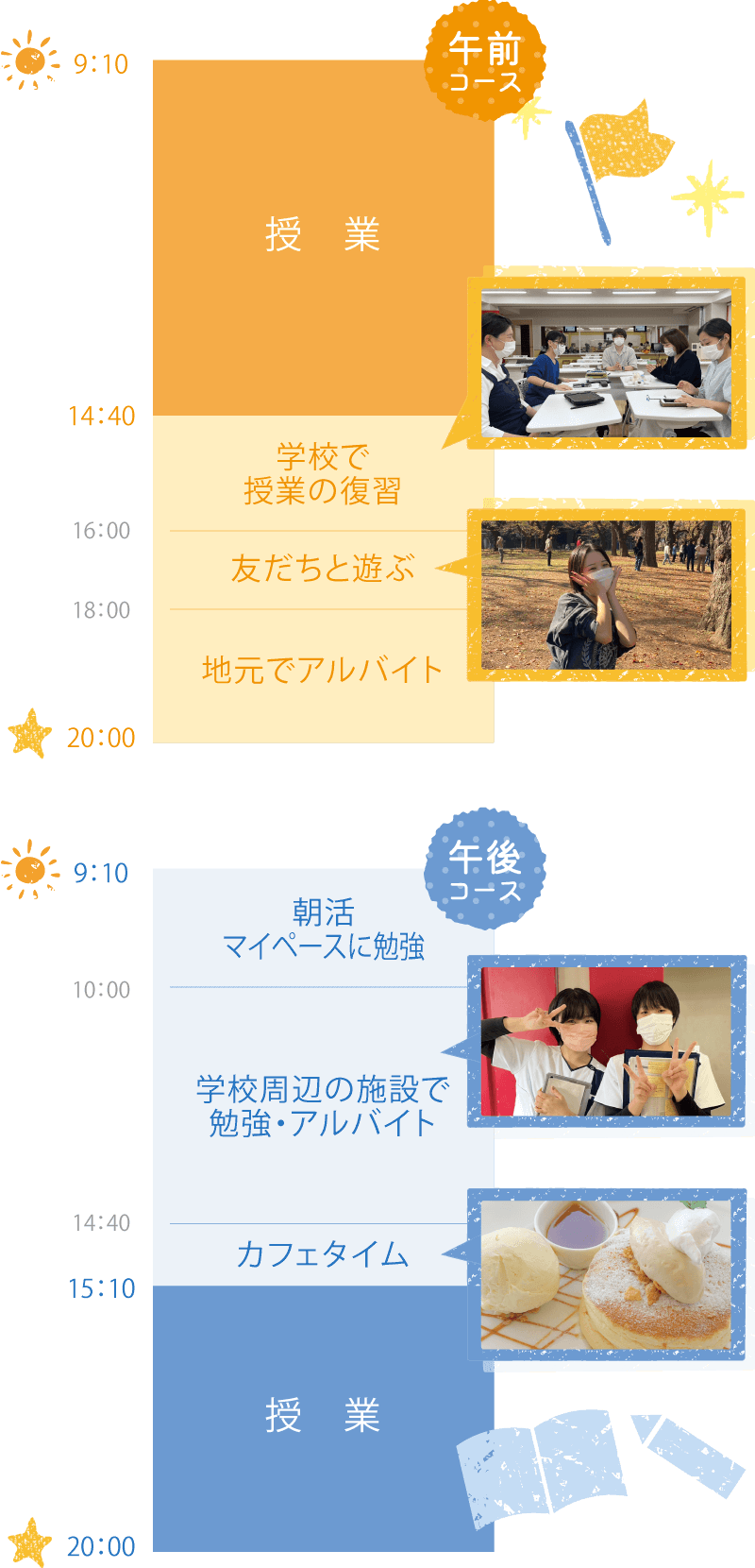 どちらの学びで私らしく過ごしたい?