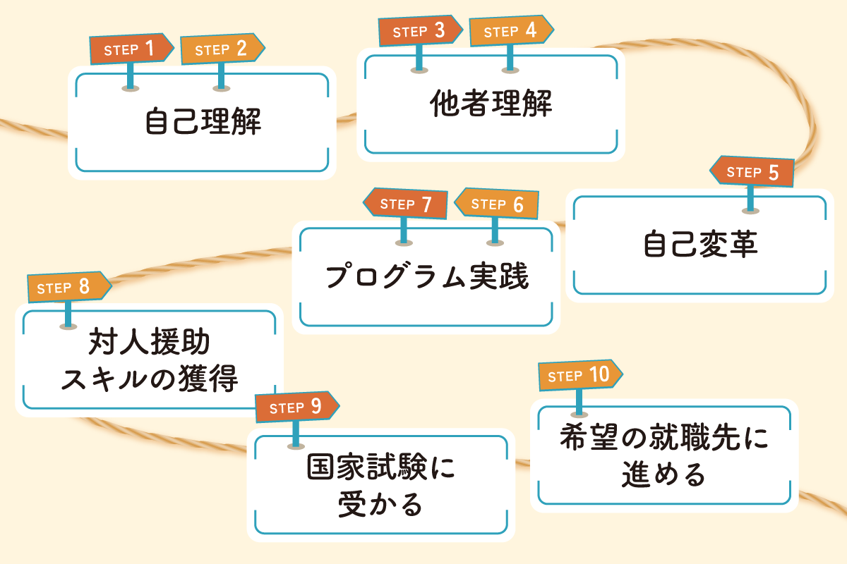 先生と一緒に患者さんの訓練を検討
