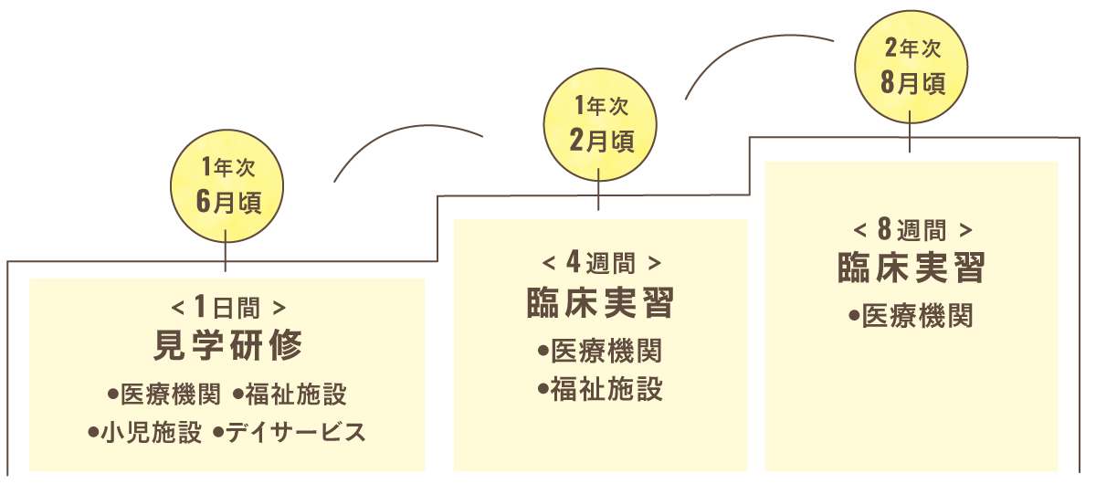 スモールステップ