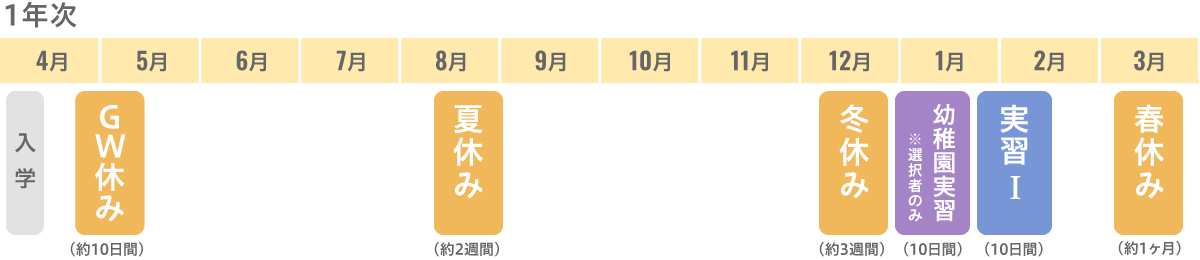 年間スケジュール