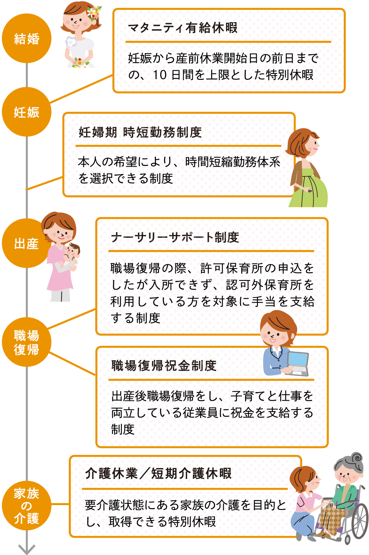 アートチャイルドケア株式会社の勤務支援制度