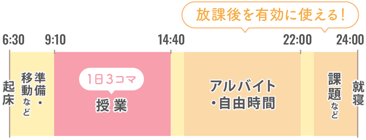時間割