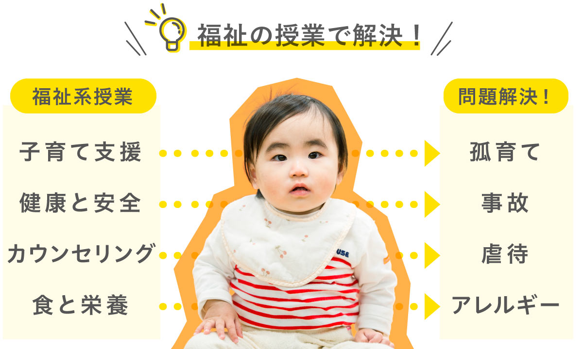 福祉の授業で解決！