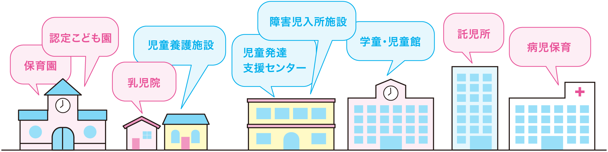 保育園、認定こども園、乳児院、児童養護施設、児童発達支援センター、障害児入所施設、学童・児童館、託児所、病児保育