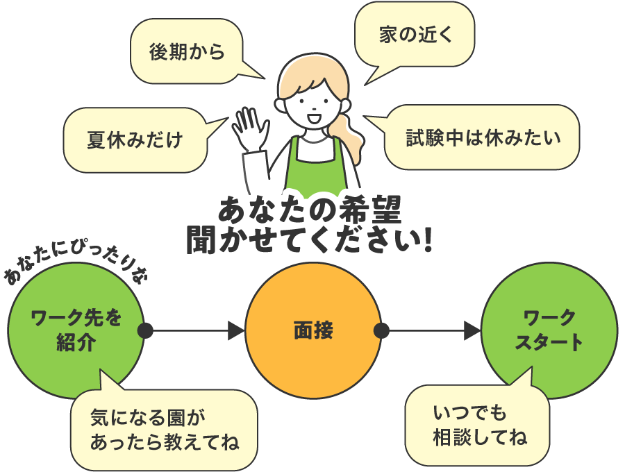 要望が叶うワーク＆スタディ