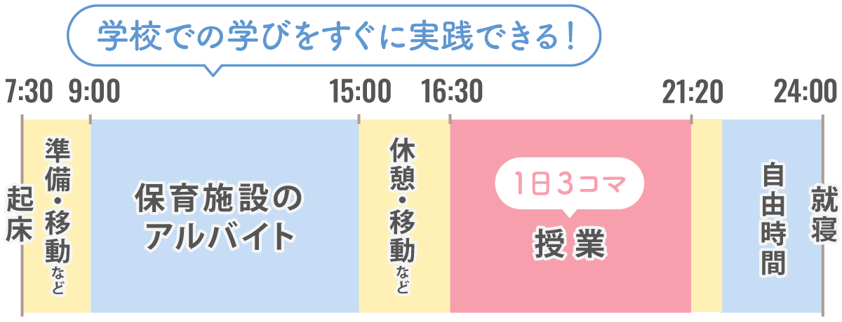 時間割