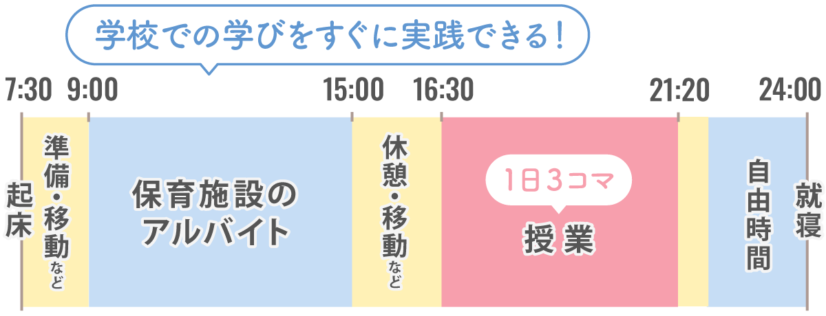 夜間主コース時間割