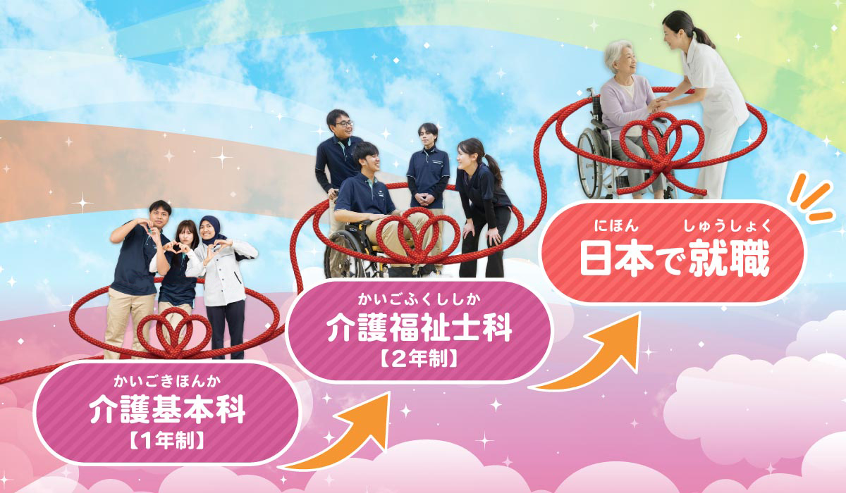 介護基本科からのステップ図