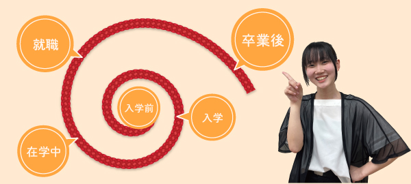 「先輩からきく」だいじょうぶの円