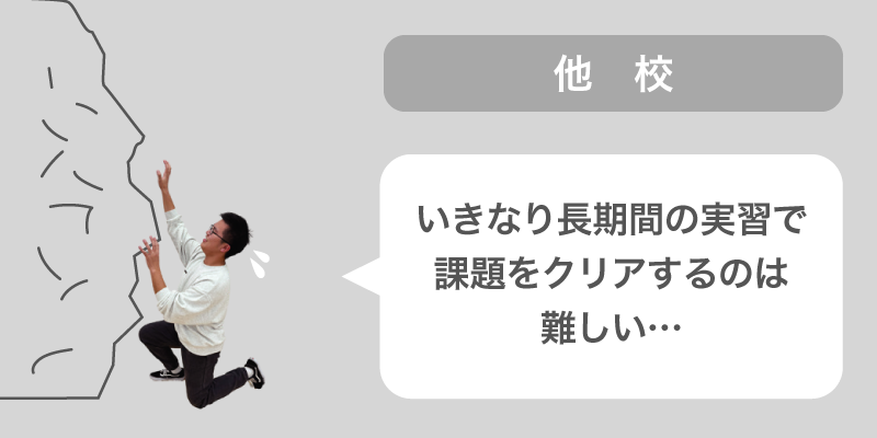 現場体験