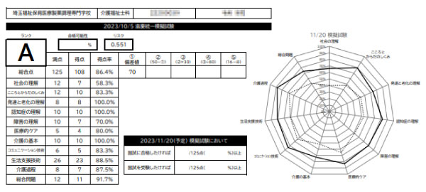 模擬試験結果を分析し、合格への道筋を立てる！