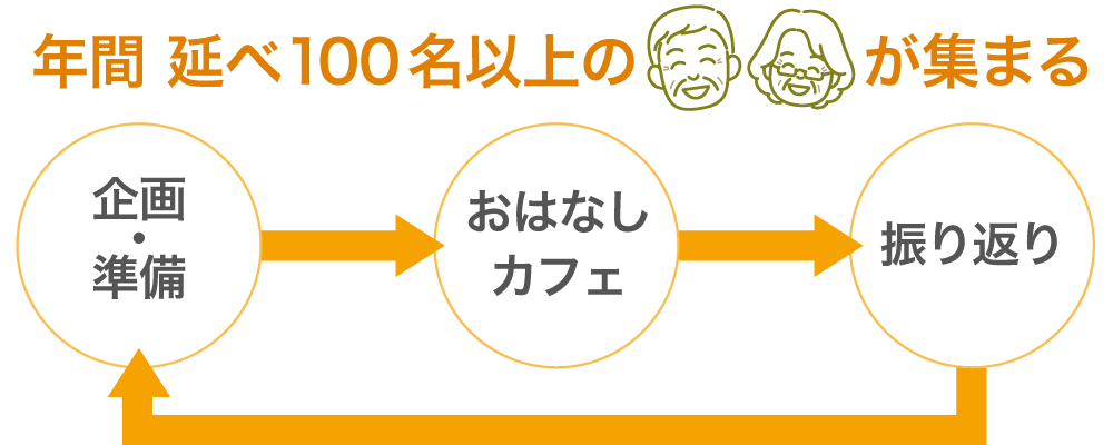 徹底した学習サポート！