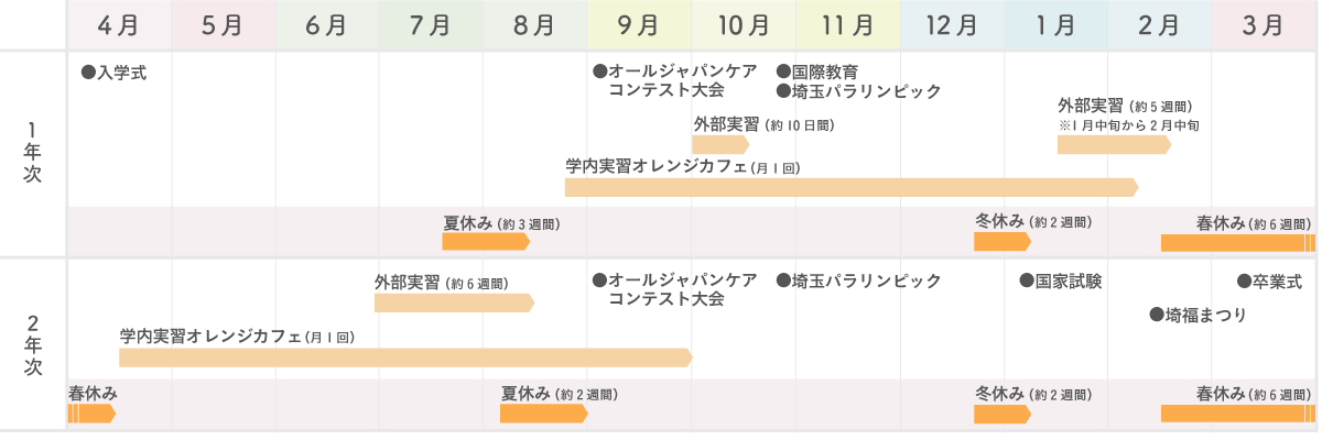 卒業までの流れ