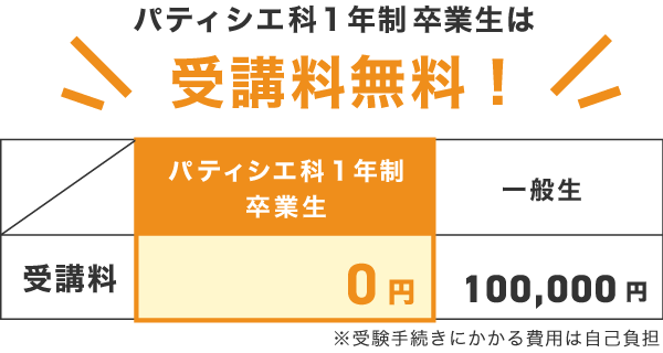 パティシエ科1年制卒業生は受講料無料！