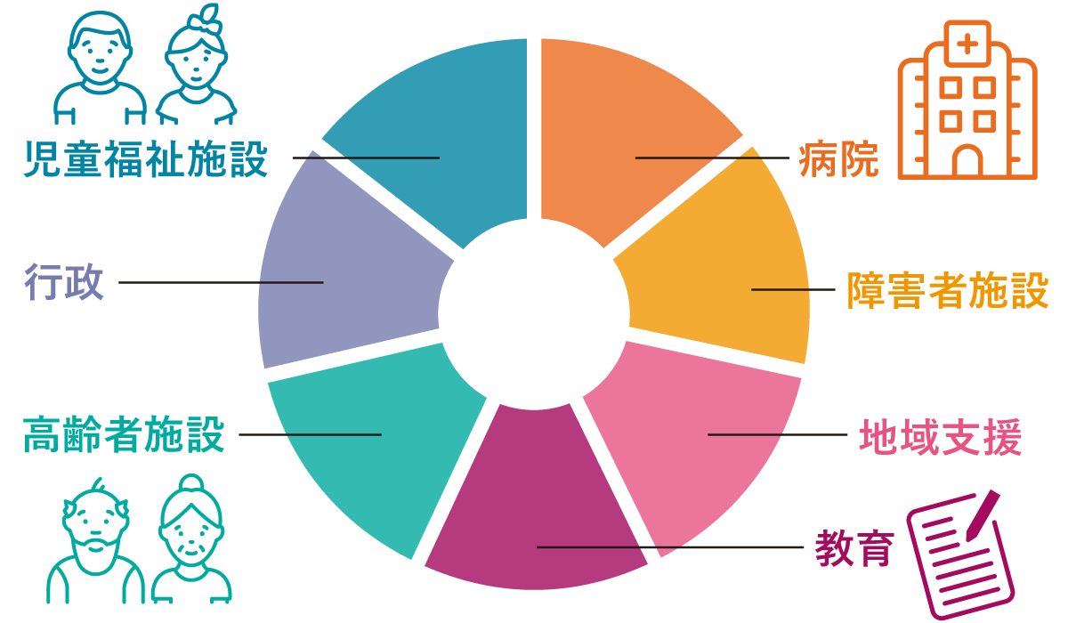 社会福祉士の幅広い活躍フィールド