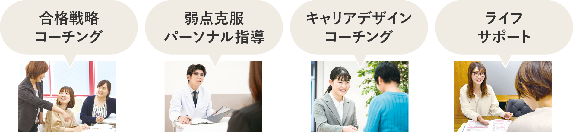 4つのサポートの柱