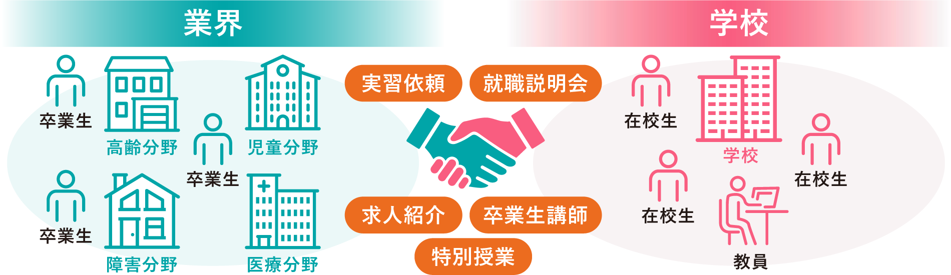 卒業生ネットワーク