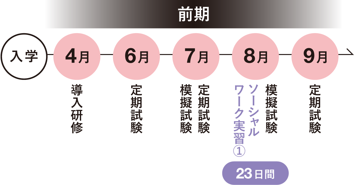 年間スケジュール前期