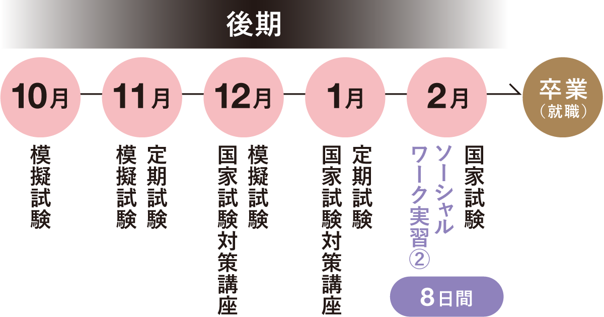 年間スケジュール後期