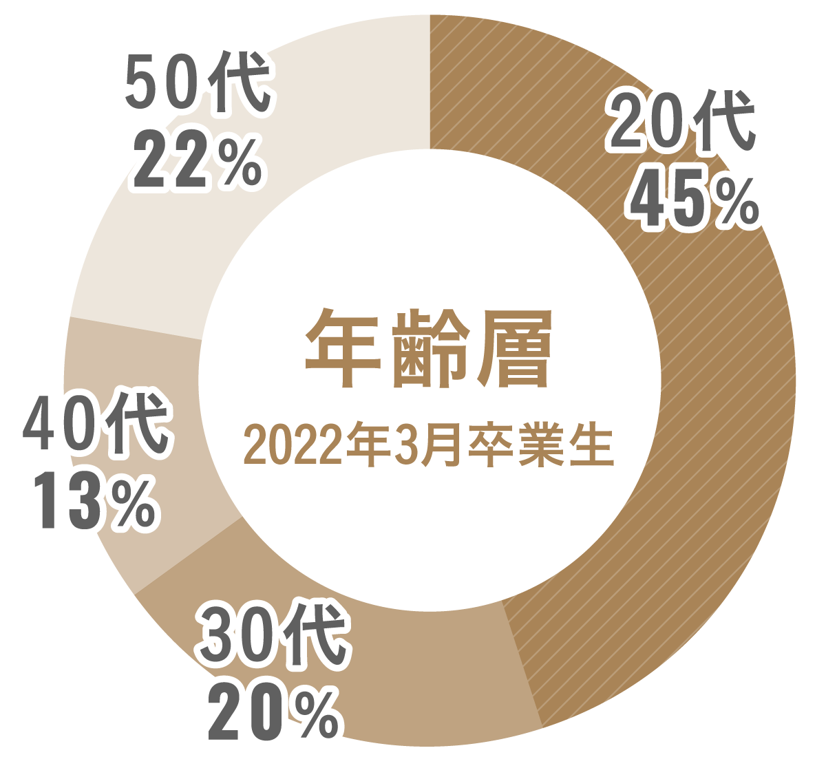 入学前