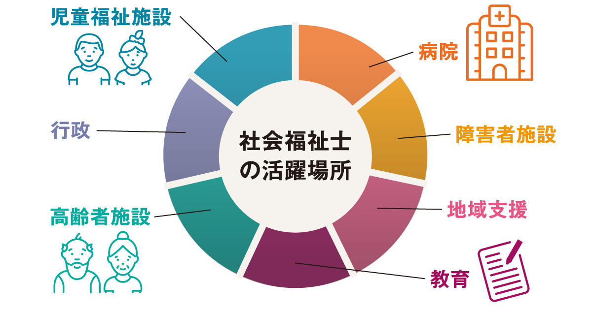社会福祉士の幅広い活躍フィールド