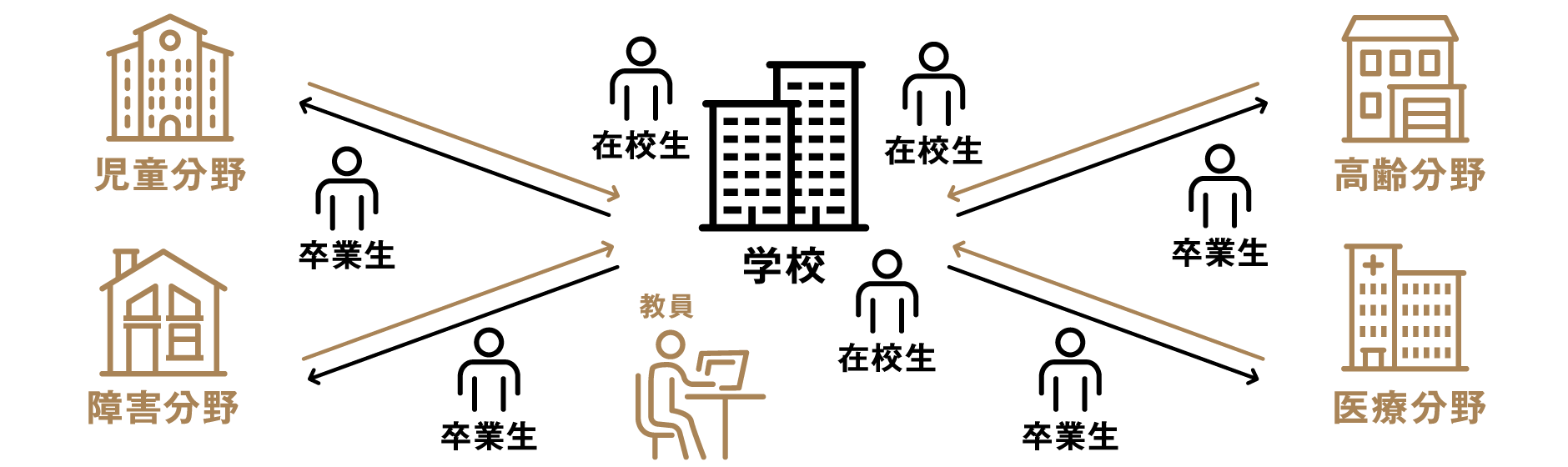 卒業生ネットワーク
