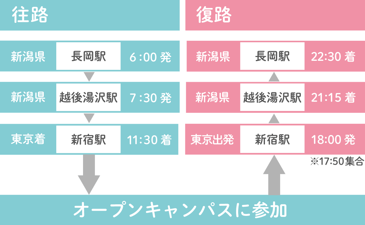 長岡・越後湯沢の運行スケジュール