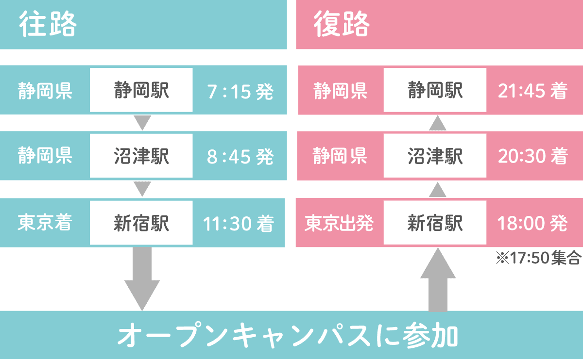静岡・沼津の運行スケジュール