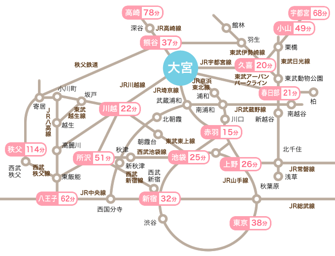 路線図