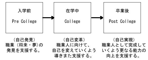 PCP教育システム