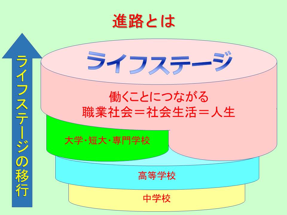 高校卒業後のキャリア２