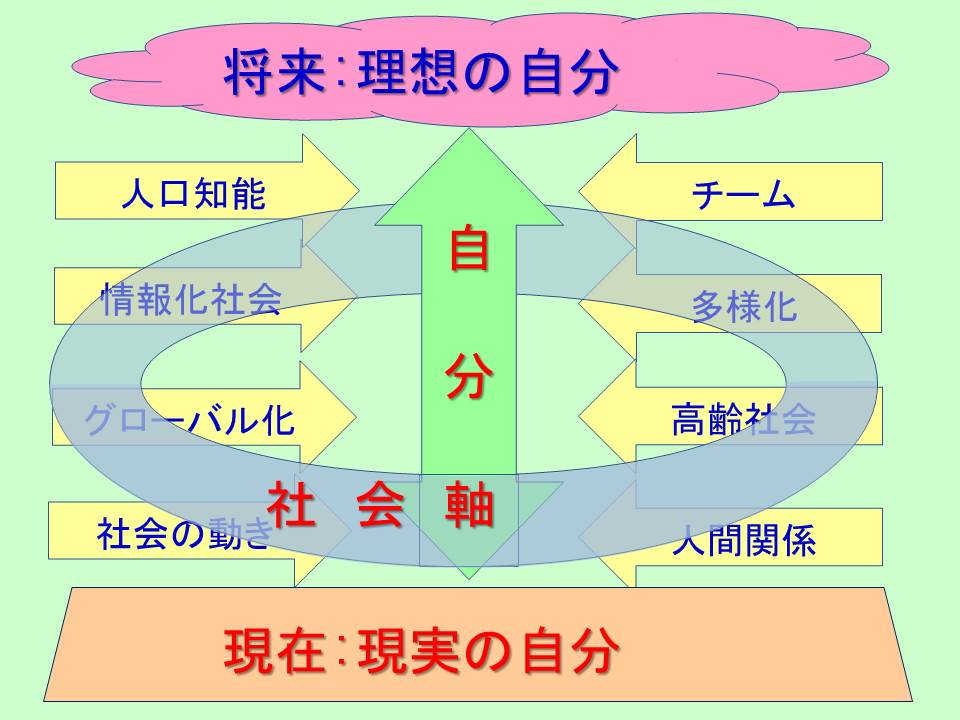 高校卒業後のキャリア３