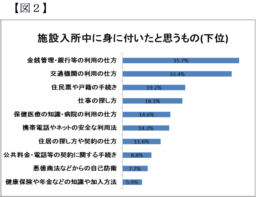 児童養護施設の子どもたちの卒園後に対する不安を軽減するには 埼玉福祉保育医療専門学校 大宮