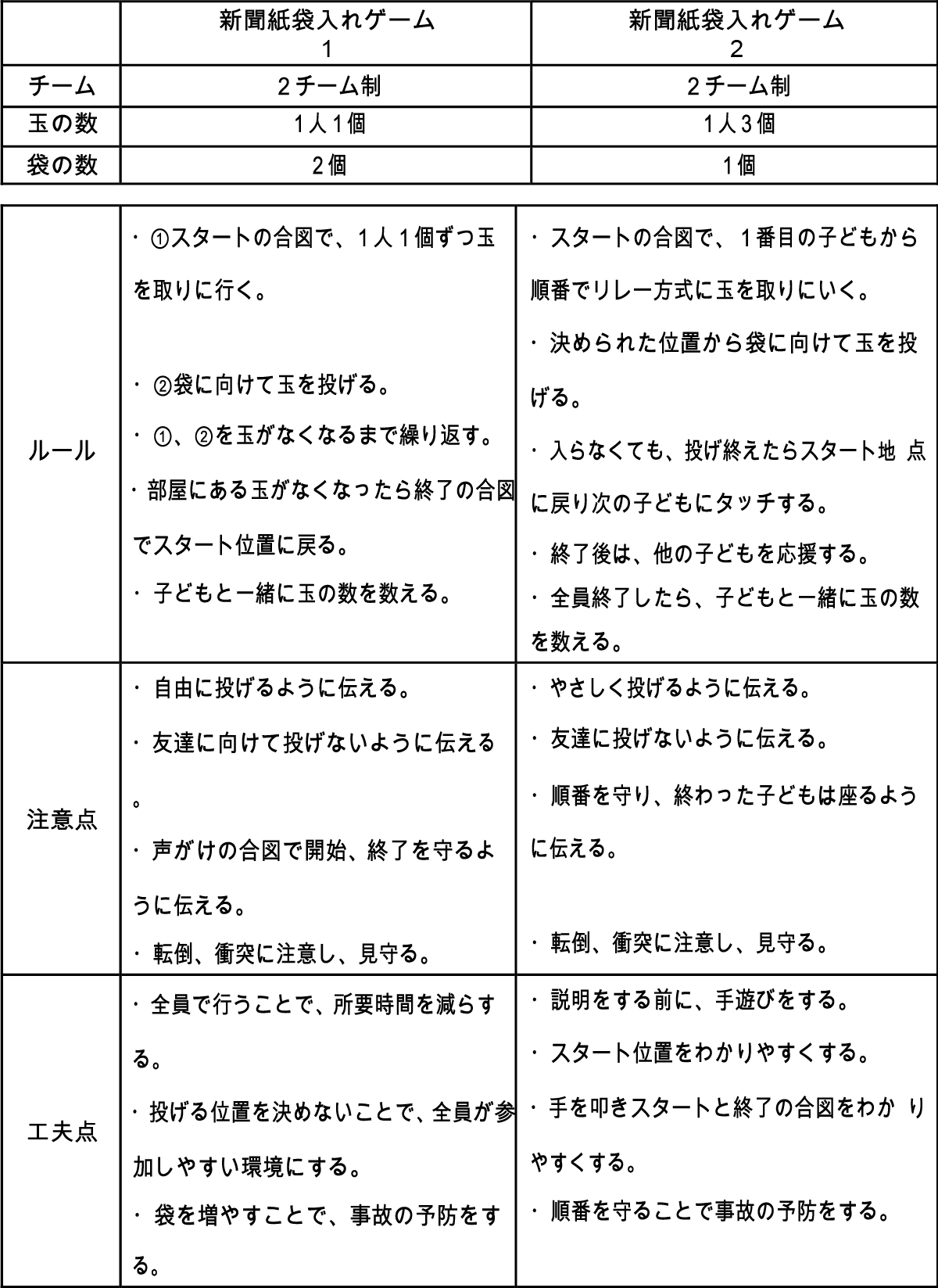 室内でのからだを使った遊び 埼玉福祉保育医療専門学校 大宮